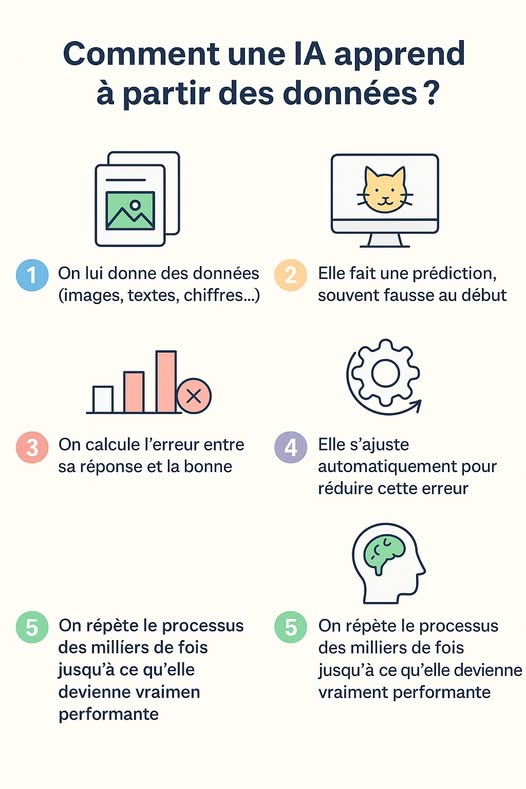🧠 Comment une IA apprend-elle à partir des données ?